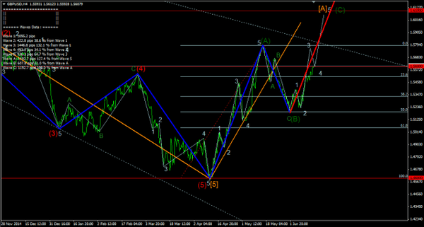 Forex-Market