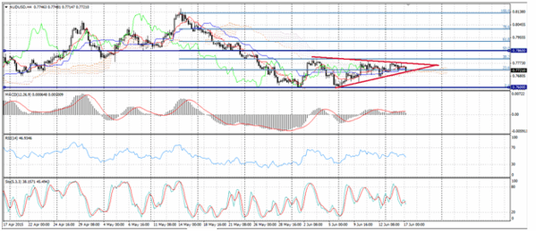 Forex-Market
