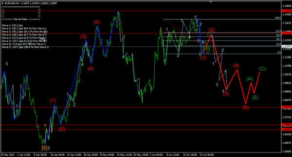 Forex-Market 