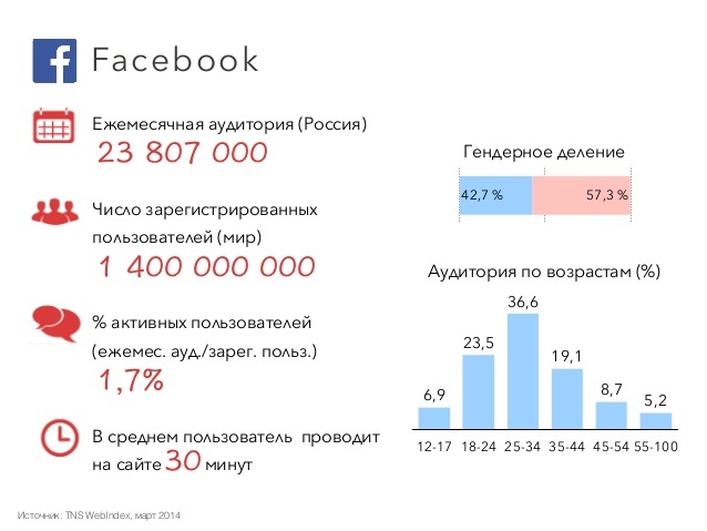 2014-13-638.jpg