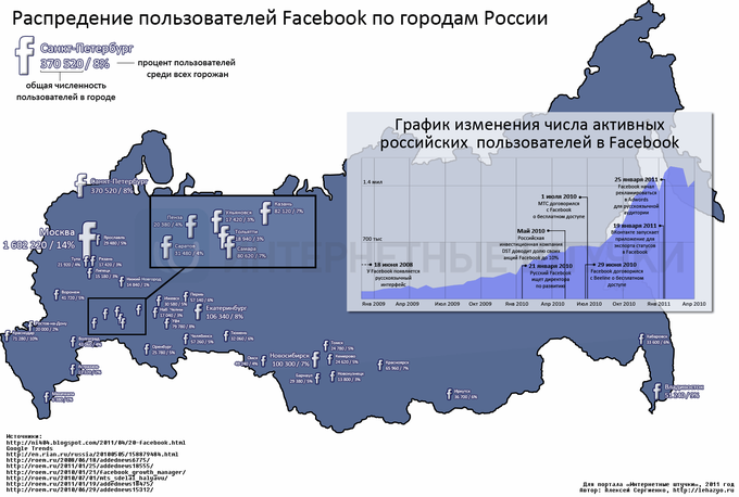 facebook_in_russia_final.png