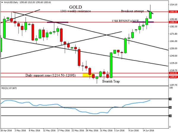FXTM