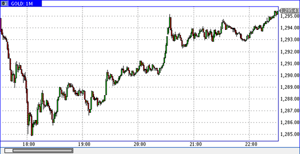 FXTM