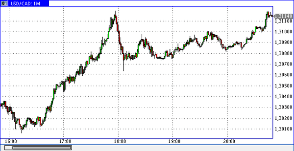 Nordhill Capital