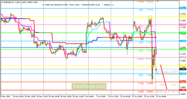 SFX Markets