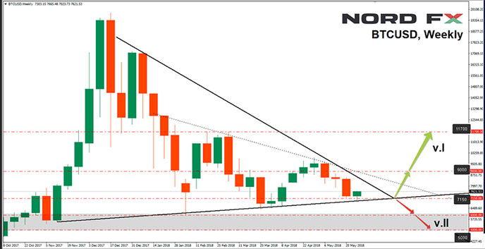 1528024638_BTCUSD_04.06.2018.png