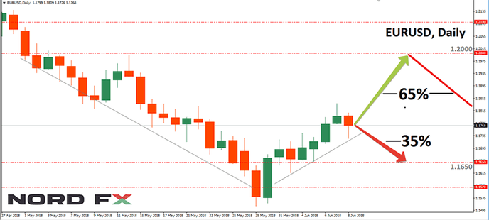 1528607317_EURUSD_11.06.2018.png