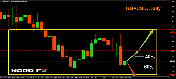 1529243099_GBPUSD_18.06.2018.png