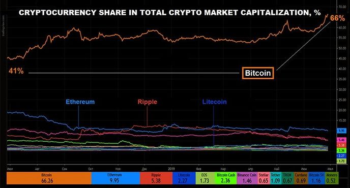 BTCUSD