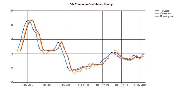 индекс потребительского доверия 