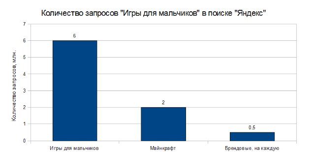 график