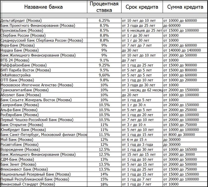 таблица