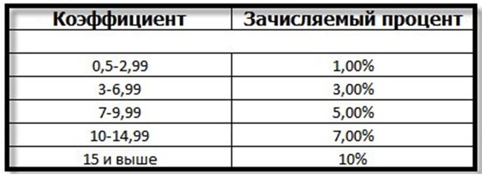 таблица