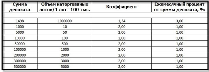 таблица