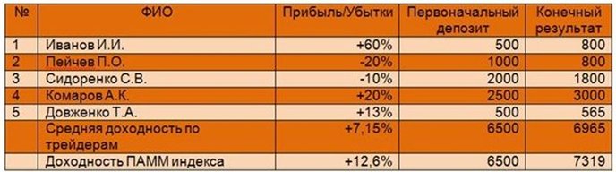 пример