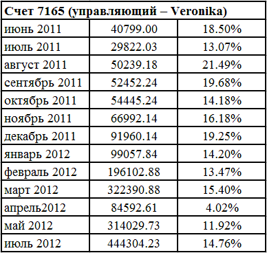 таблица