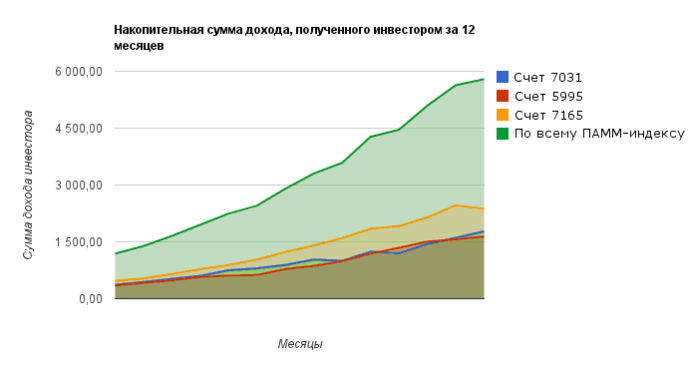 график