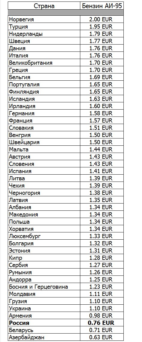таблица
