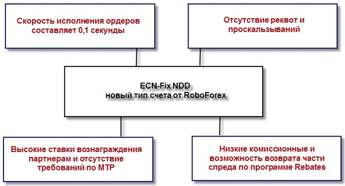 схема