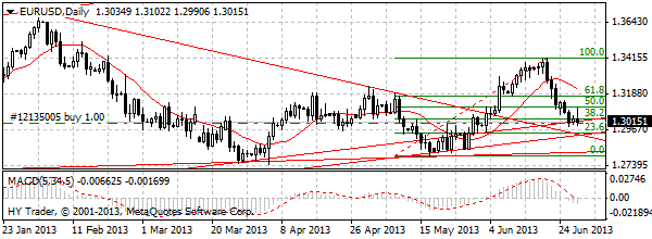 HY Markets