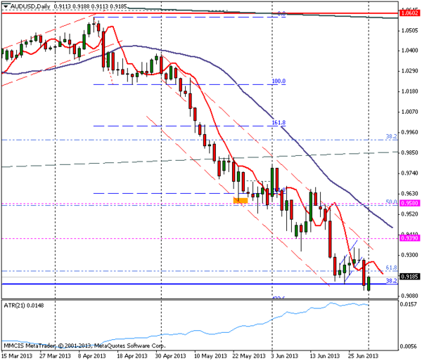 FOREX MMCIS group