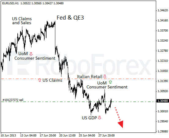 Roboforex