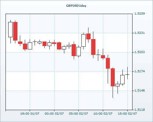 RVD Markets Limited