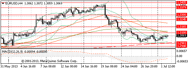 HY Markets