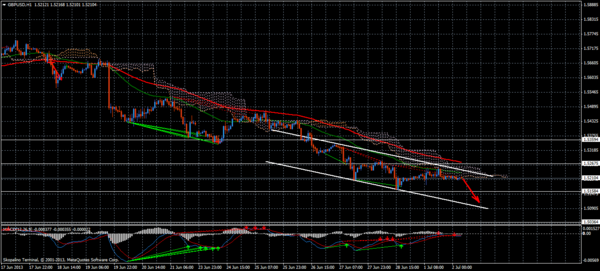 Forex Trend
