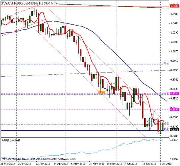 FOREX MMCIS group