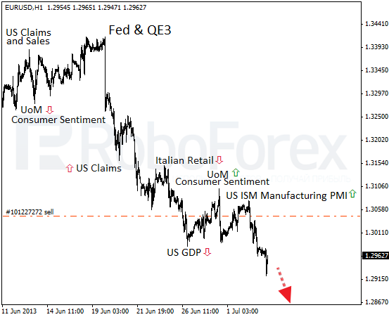 Roboforex