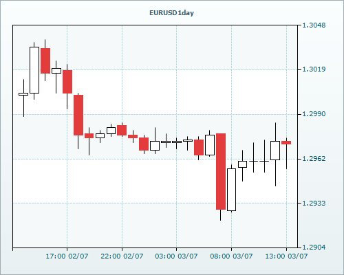 RVD Markets Limited
