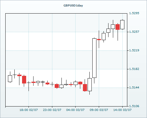 RVD Markets Limited