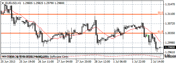 HY Markets