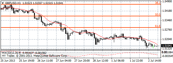 HY Markets