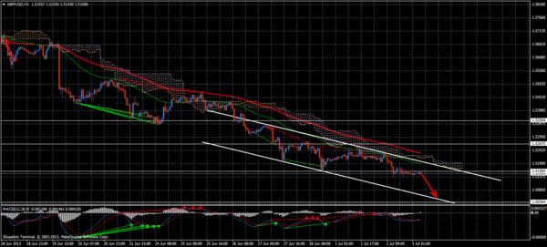 Forex Trend
