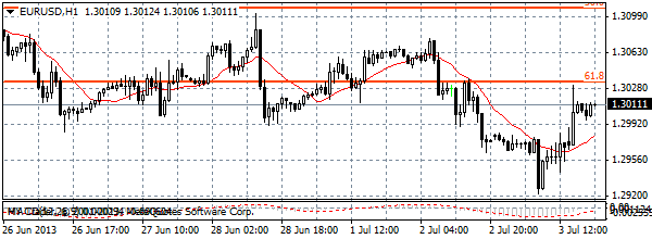HY Markets