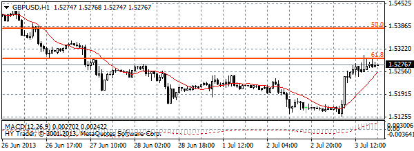 HY Markets