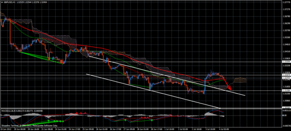 Forex Trend