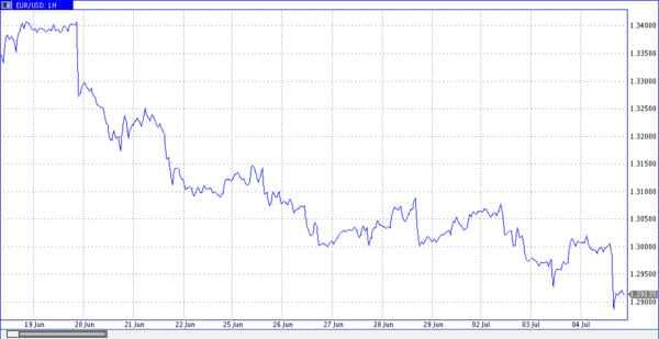  TeleTrade
