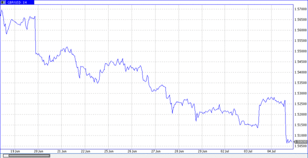 TeleTrade