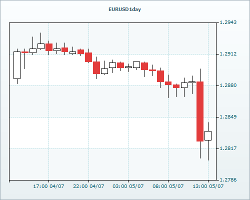 RVD Markets Limited