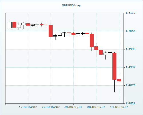 RVD Markets Limited