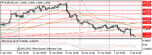 HY Markets
