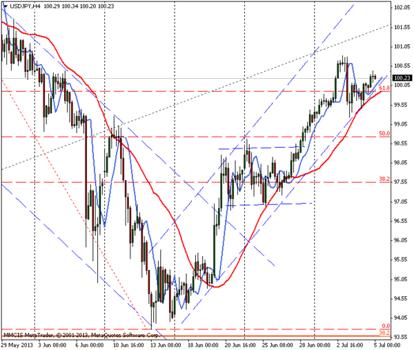 Mmsis forex