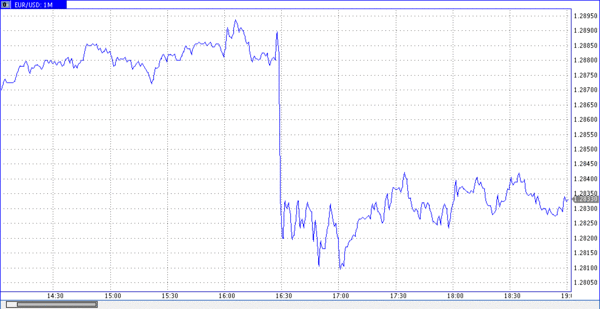 TeleTrade