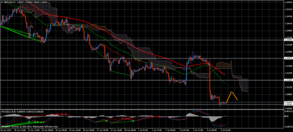 Forex Trend