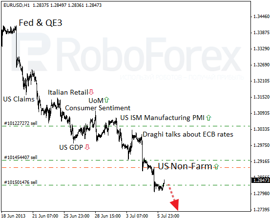 Roboforex