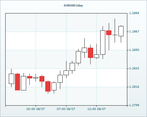 RVD Markets Limited