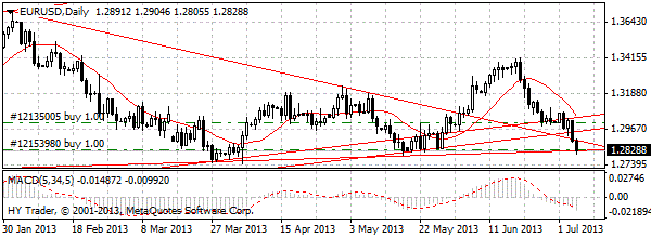HY Markets
